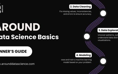 Beginner’s Guide Around Data Science Basics
