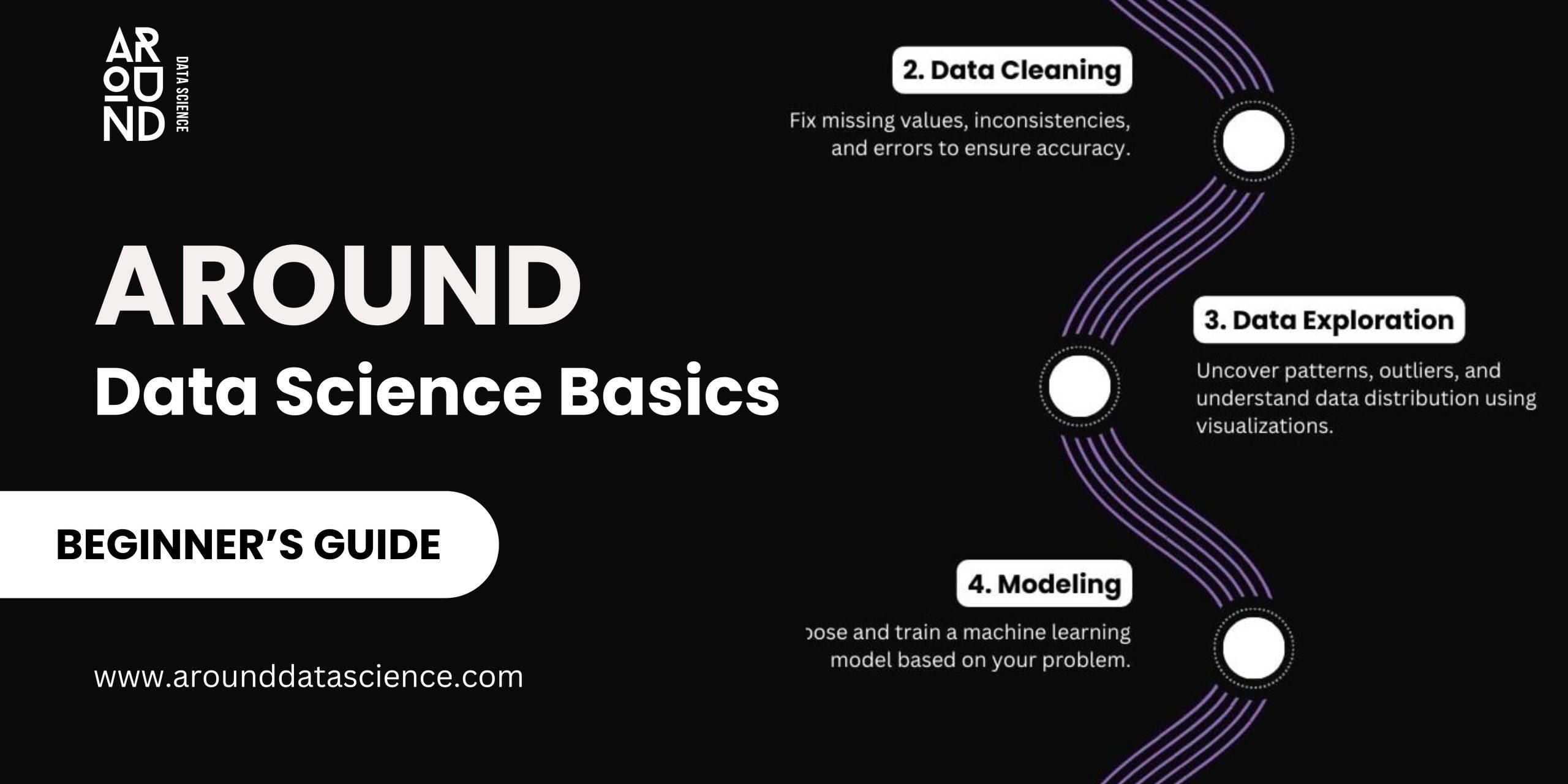 Beginner’s Guide Around Data Science