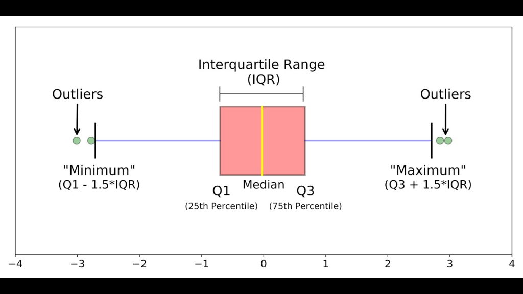 https://datascience.stackexchange.com/questions/66356/machine-learning-methods-for-finding-outliers 