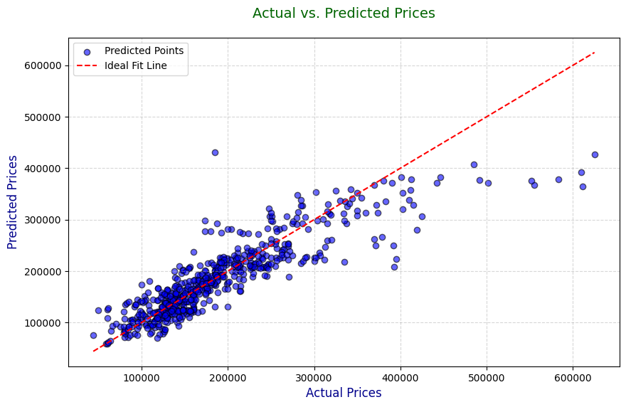 Create Your First Prediction Model: House Prices Project for Beginners