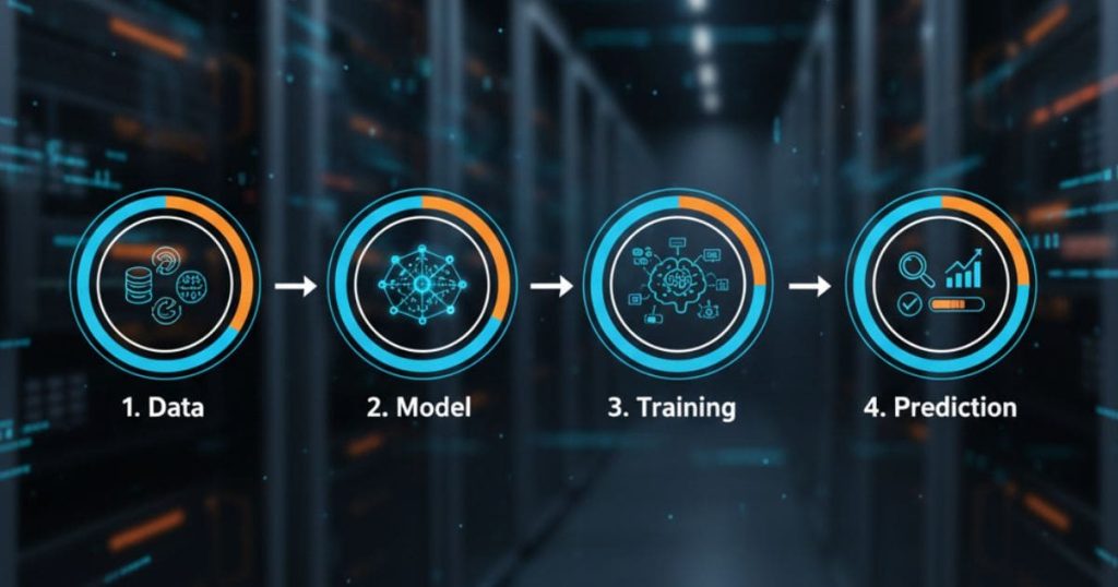 AI in 60 seconds - AI for people in a hurry 2025