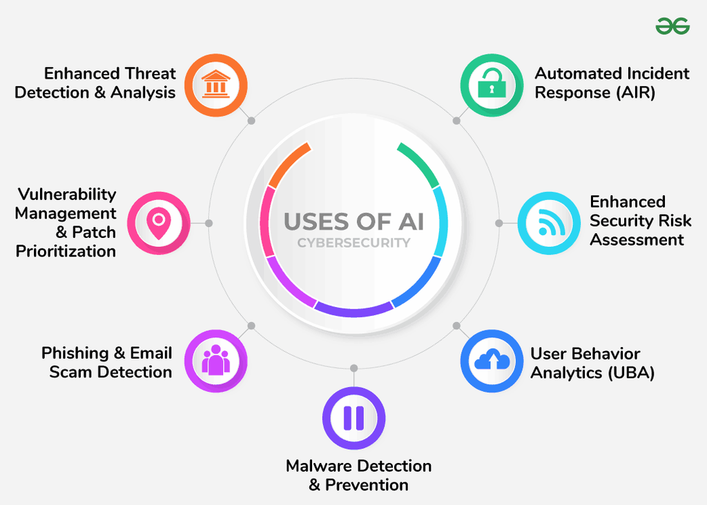 AI in cybersecurity - AI Trends 2025