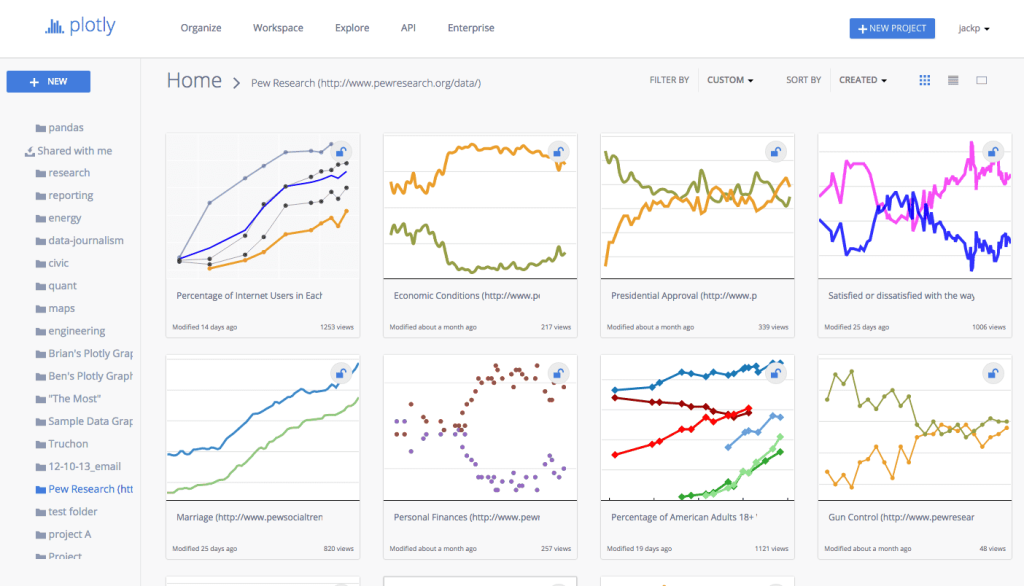 Advanced chart types - data visualization in Python