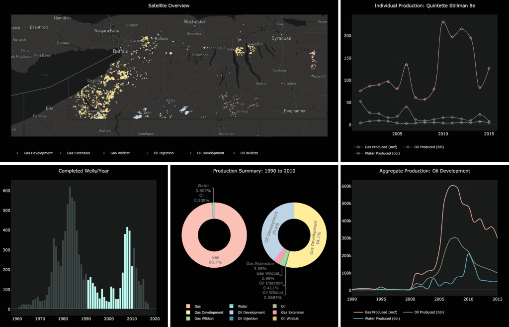 Creating Your First Interactive Dashboard