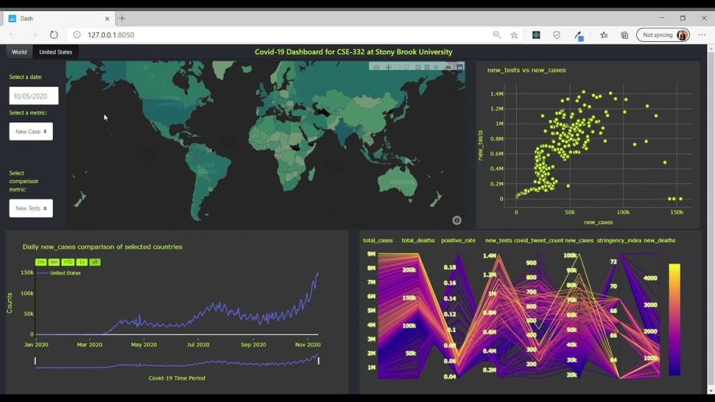 Why Dash dominates dashboard development