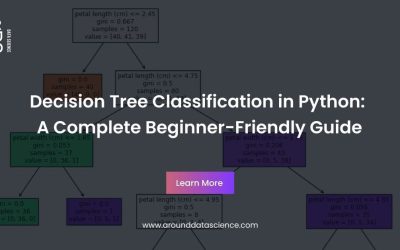 Decision Tree Classification in Python : A Complete Beginner-Friendly Guide