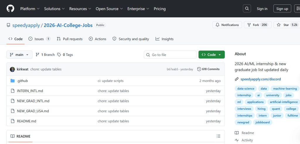 2026 AI & ML Jobs for Students: The Ultimate GitHub Resource You Need to Bookmark
